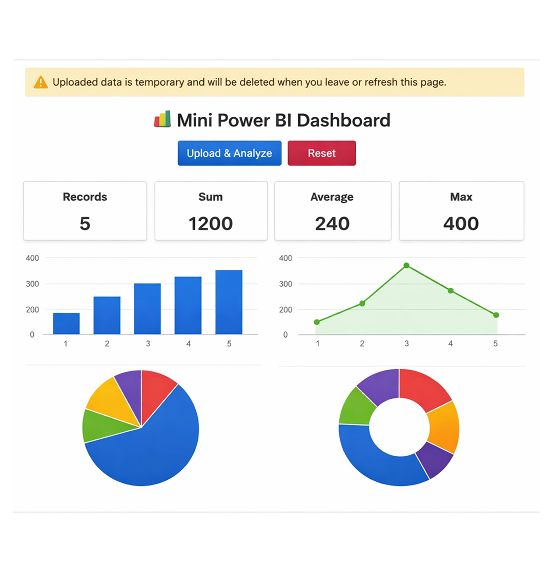 Mini Power Bi Chart Analysis Tool